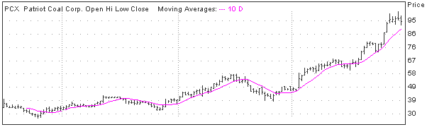 10 day moving average